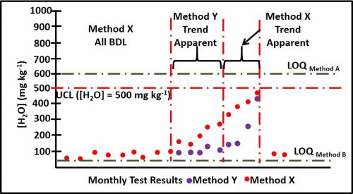 https://biodeterioration-control.com/site/wp-content/uploads/2020/10/SENS-TRNG-FIG-4-e1602084193352.jpg